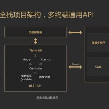 玉溪鼠标传媒企业网站建设方案,小程序搭建