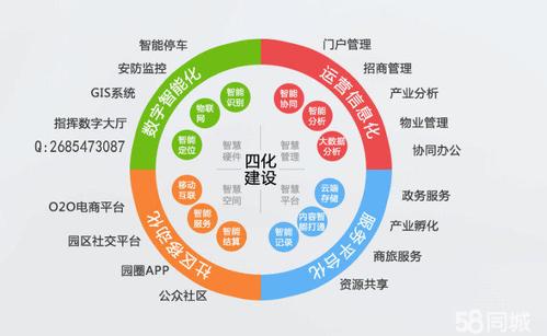 ​智慧园区解决方案打造智慧园区系统开发新生态-深圳网站建设-深圳