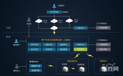 【图】- 港美股交易软件港股美股软件开发行情数据 - 深圳龙华新区民