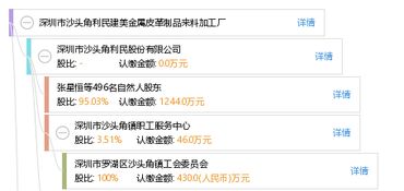 深圳市沙头角利民建美金属皮革制品来料加工厂