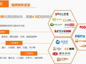 图 深圳能同时投放广告吗 深圳网站建设推广