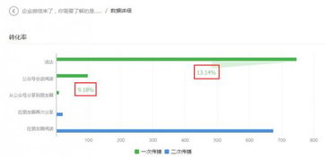 微信营销如何才能做好 深圳网站建设大数据给你分析