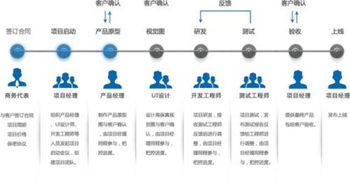 上海